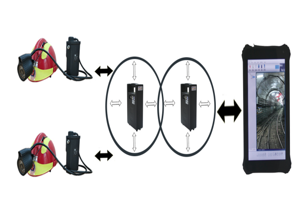 井下救災通信系統
